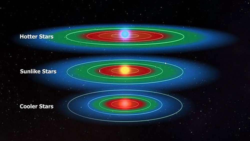 Planets-in-Habitable-Zone-around-Most-Stars