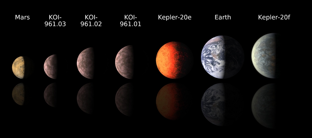 exoplanet-chart
